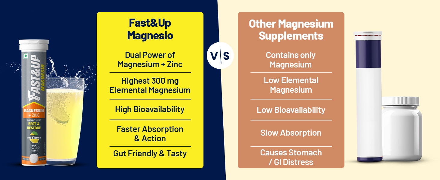 Fast&Up Magnesio - Restful Sleep Supplement - Magnesium & Zinc for Stress Management & Promoting Deep Sleep (60 Effervescent Tablets, Lime & Lemon Flavor)