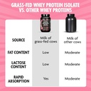 dmoose-grass-fed-whey-protein-powder---f-5.jpg