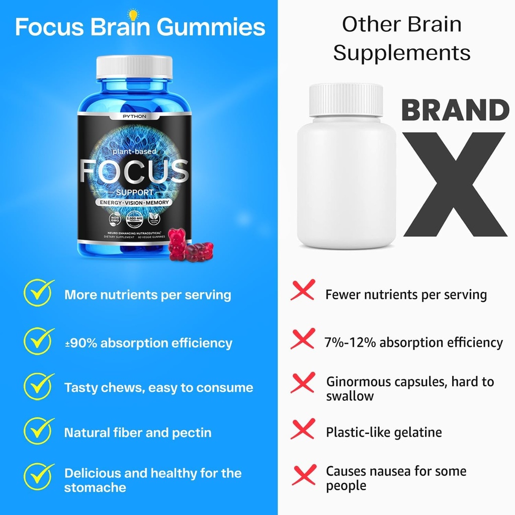 python-focus---nootropic-brain-supplemen-5.jpg