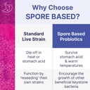 microbiome-labs-megasporebiotic-60-capsu-3.jpg